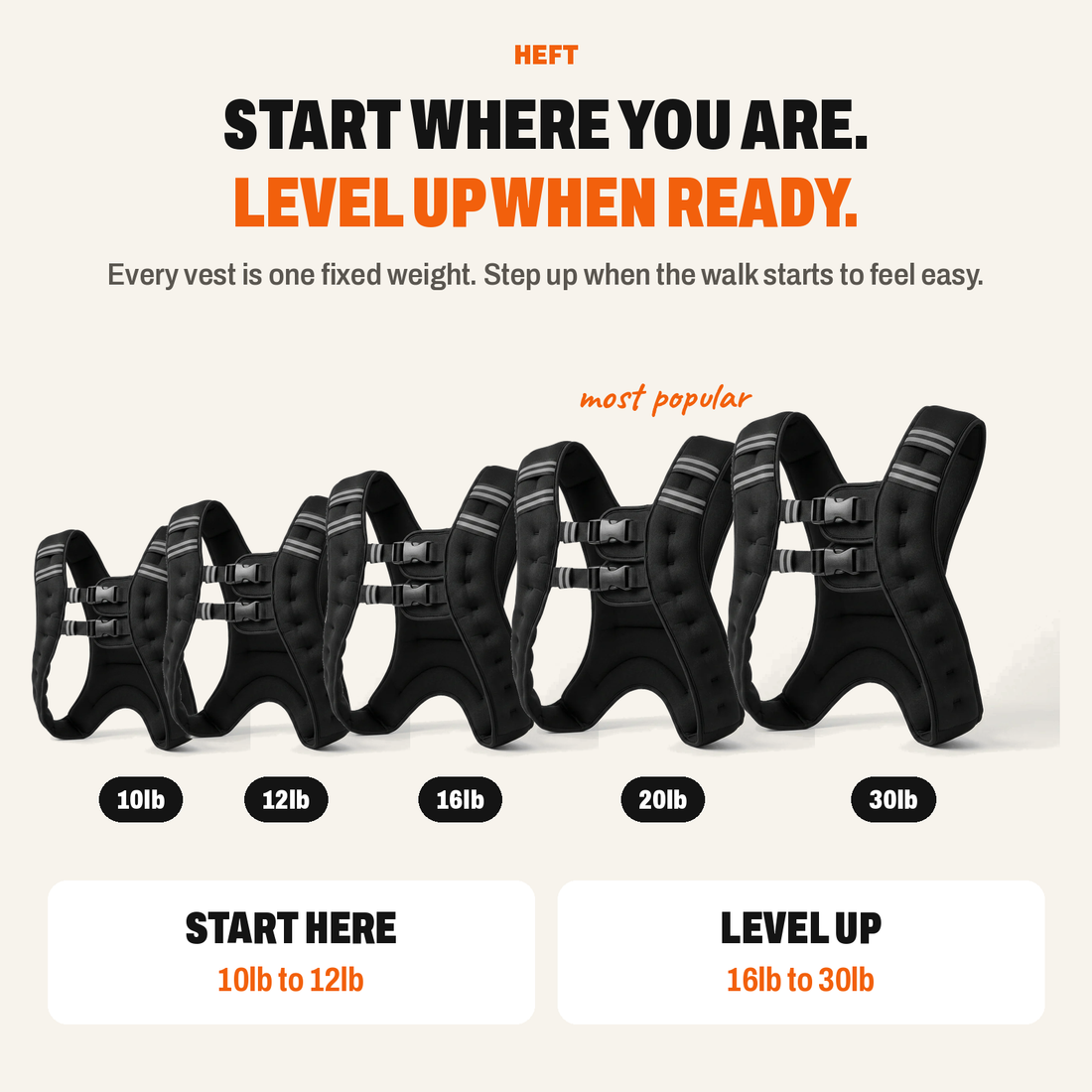 HEFT Steady-Load Weighted Vest